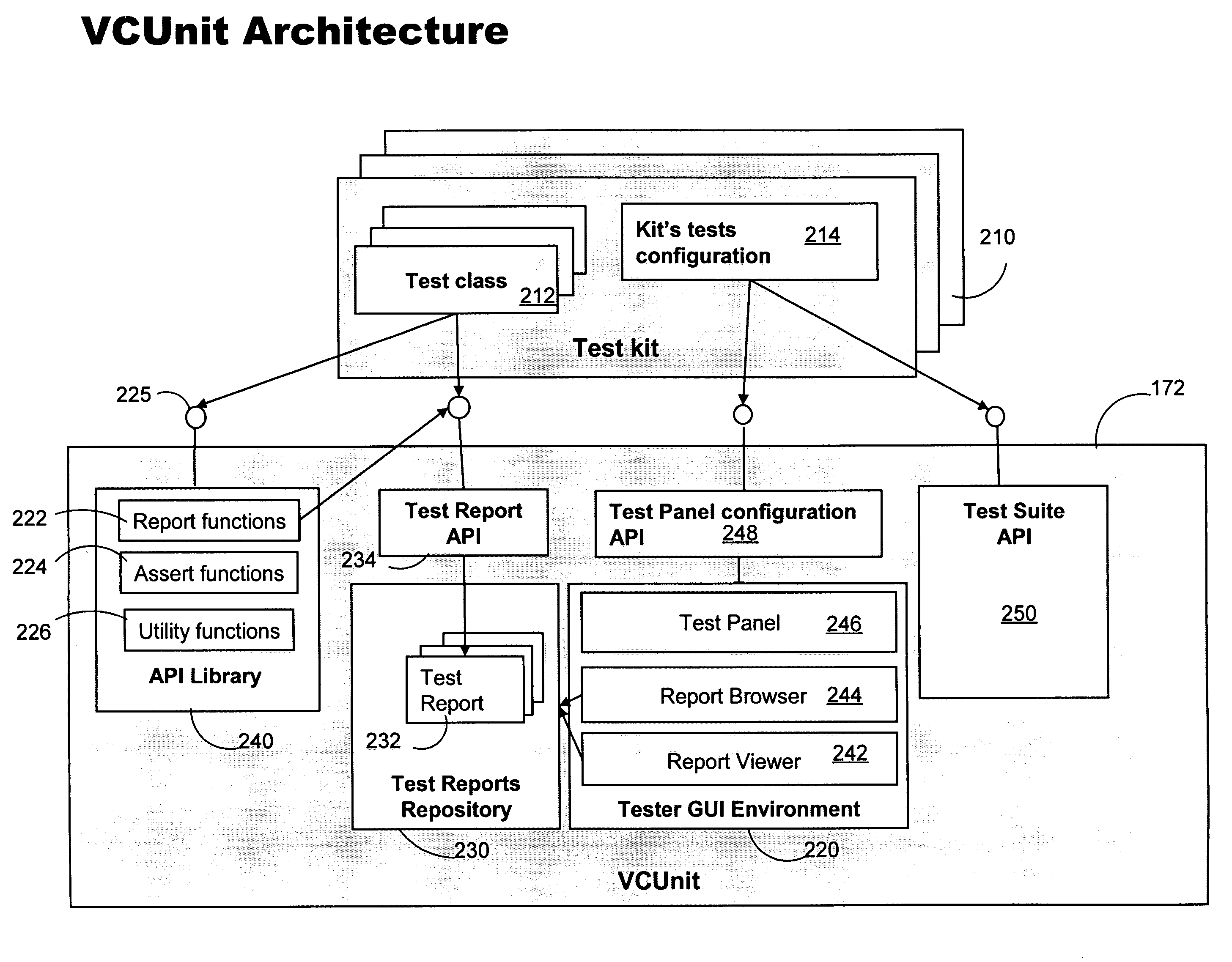 Software testing framework