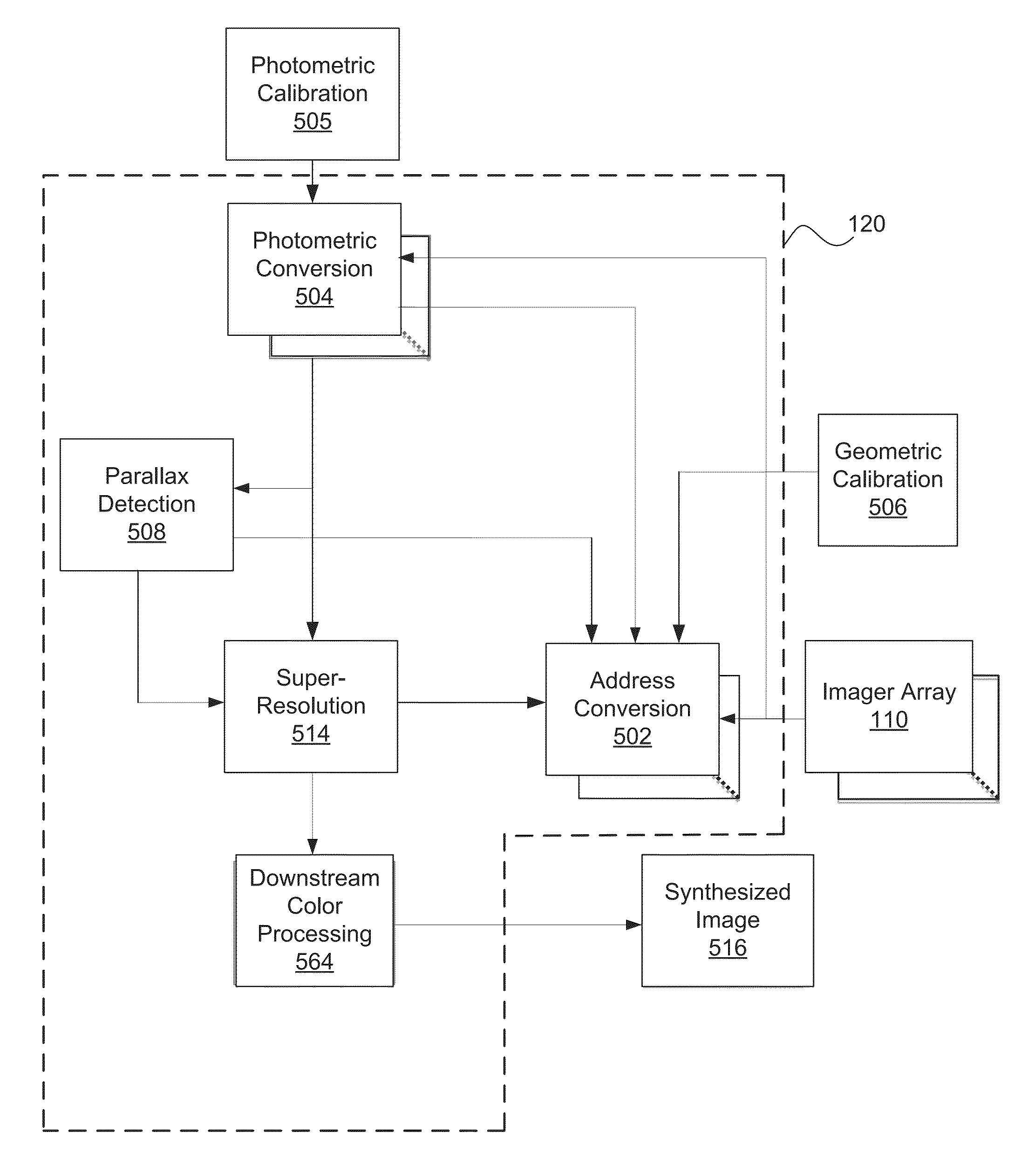 Systems and methods for determining depth from multiple views of a scene that include aliasing using hypothesized fusion