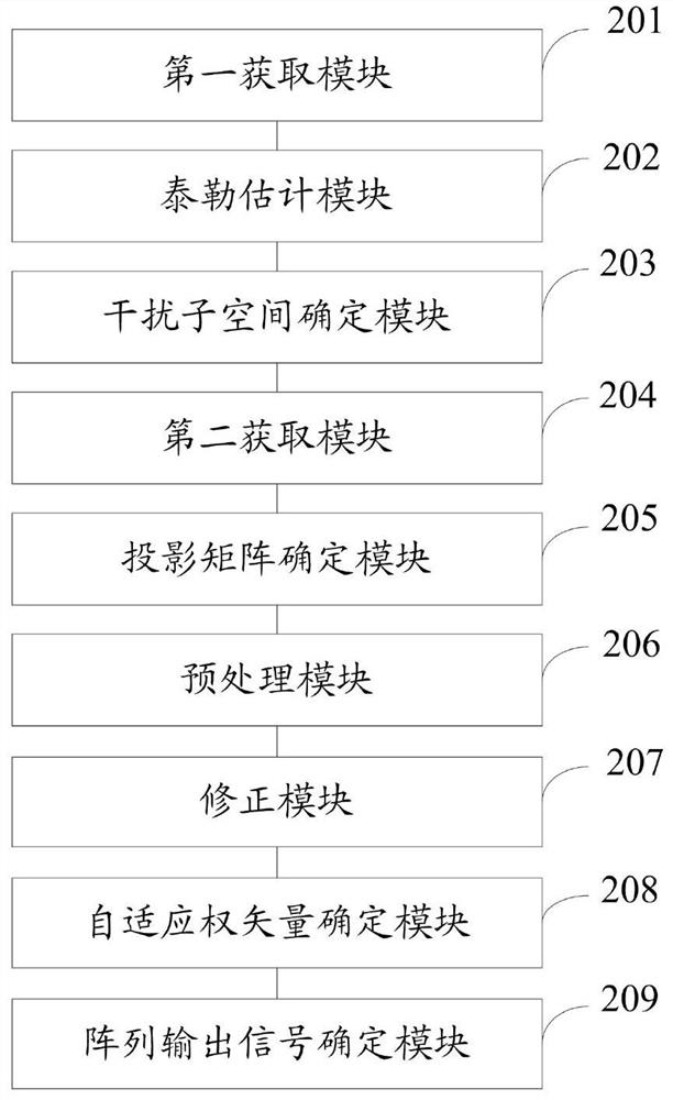 An array antenna main lobe interference suppression method and system