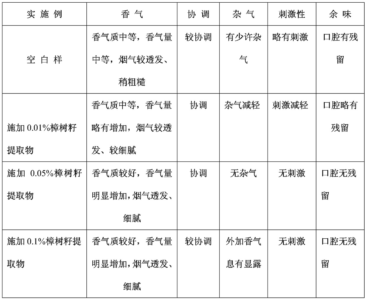 A kind of camphor tree seed flavoring for tobacco and preparation method thereof