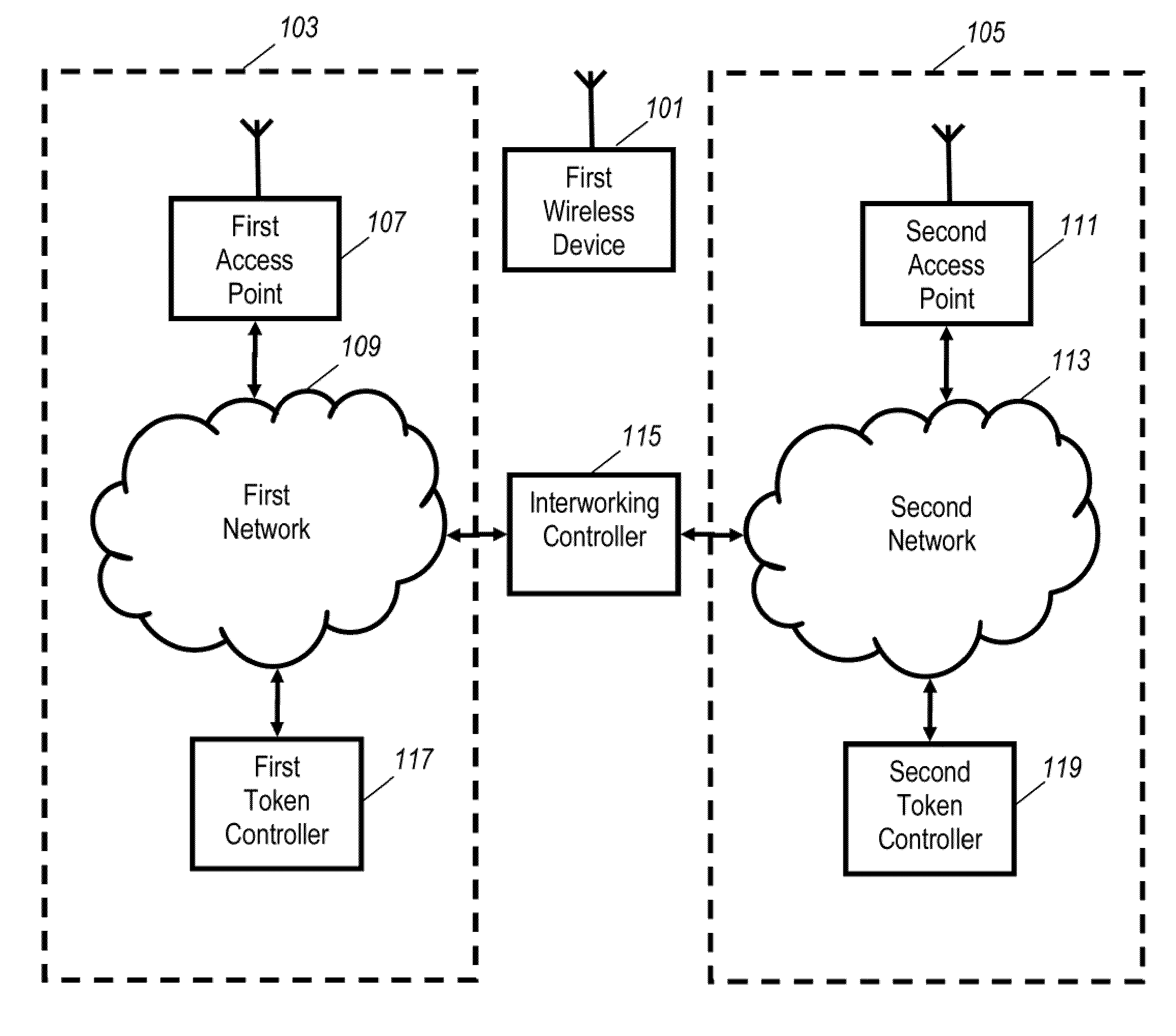 Radio resource management