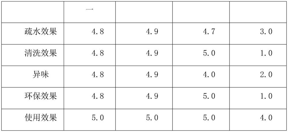 Easy-to-clean polypropylene material and preparation method thereof