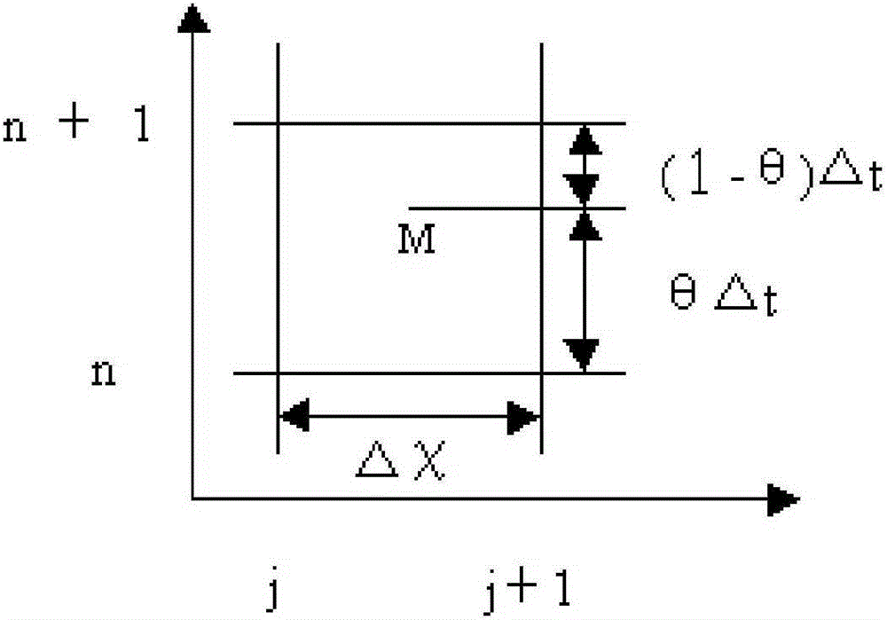 Water and sand dynamic simulation method based on bioflocculation