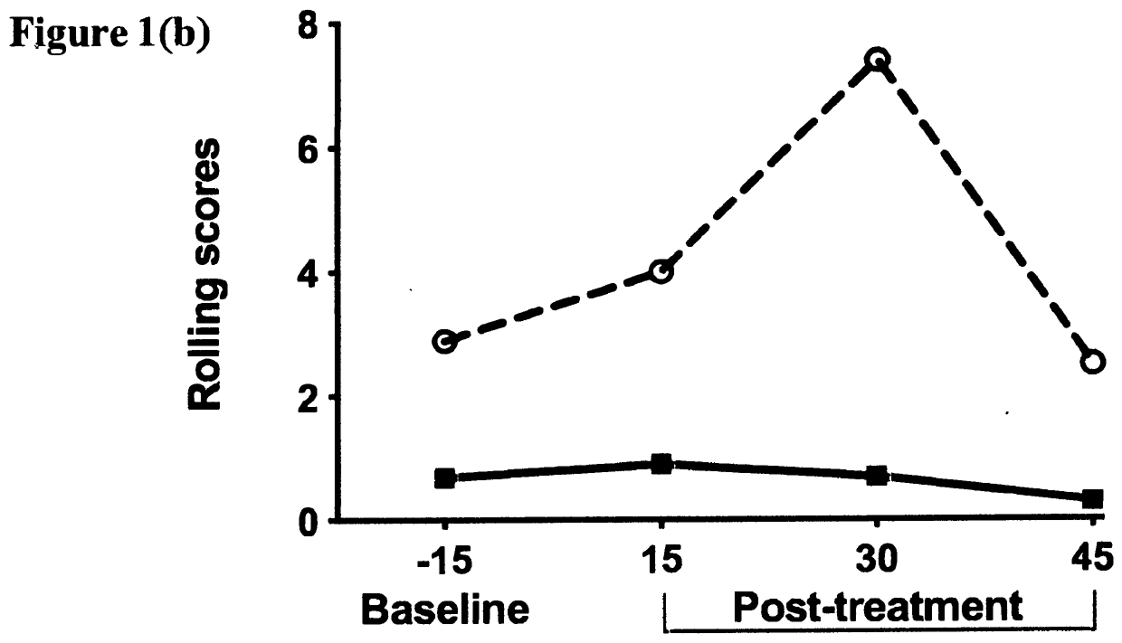 Oxytocin compositions and methods of use