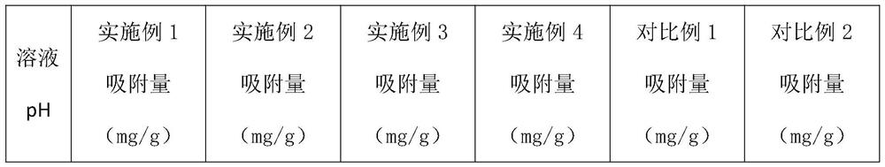 Composite adsorbent with interlayer nanostructure as well as preparation method and application of composite adsorbent