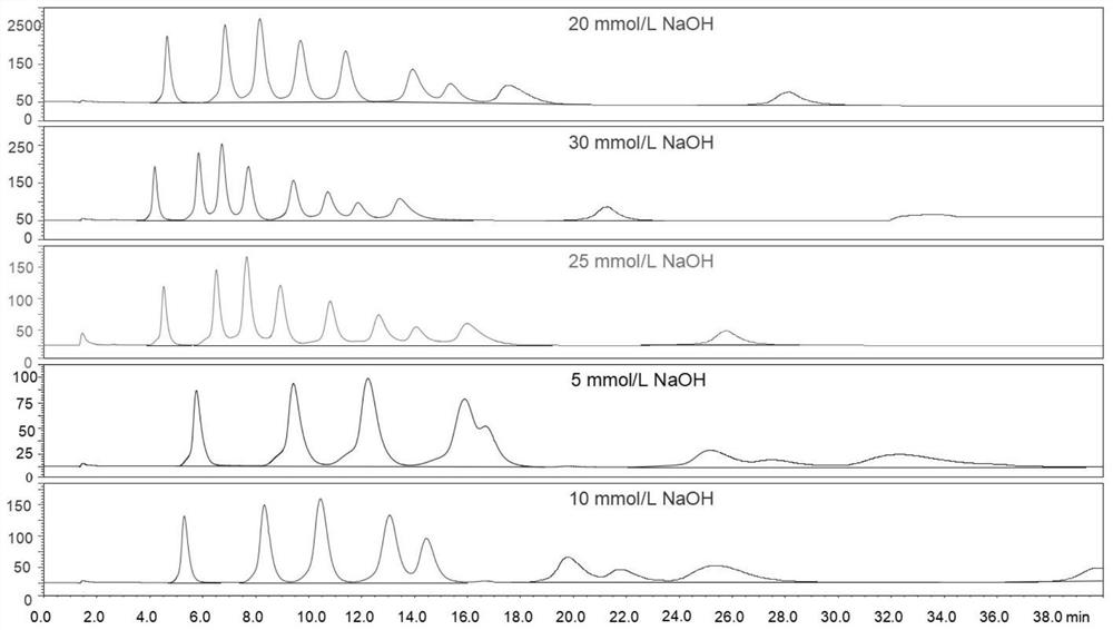 A method for simultaneous rapid detection of amino sugar, neutral sugar and uronic acid in seaweed