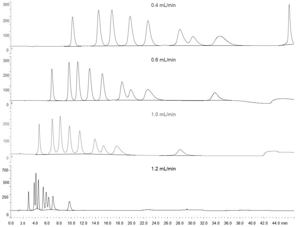 A method for simultaneous rapid detection of amino sugar, neutral sugar and uronic acid in seaweed