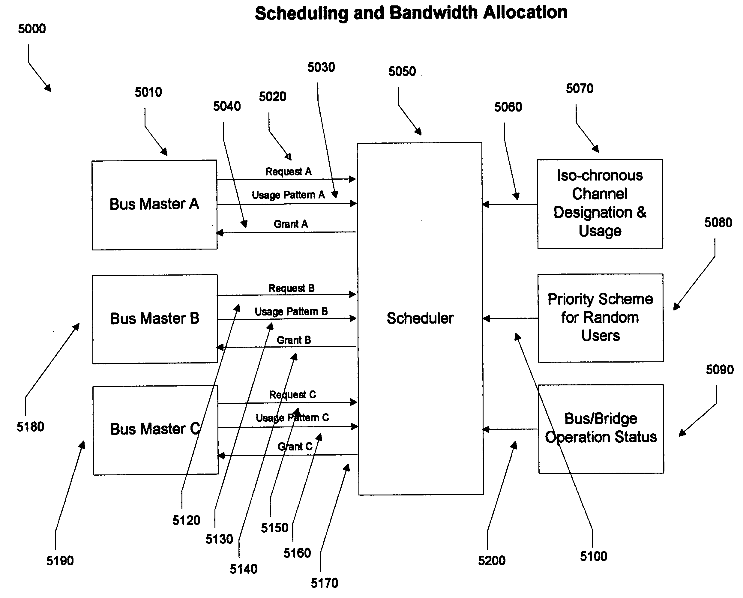 Adaptive bandwidth allocation over a heterogeneous system interconnect delivering true bandwidth-on-demand