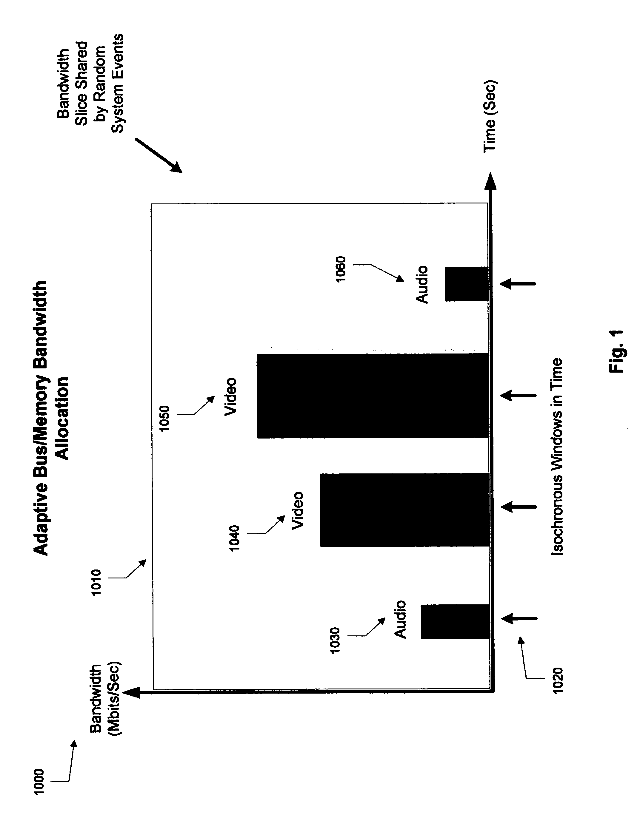 Adaptive bandwidth allocation over a heterogeneous system interconnect delivering true bandwidth-on-demand