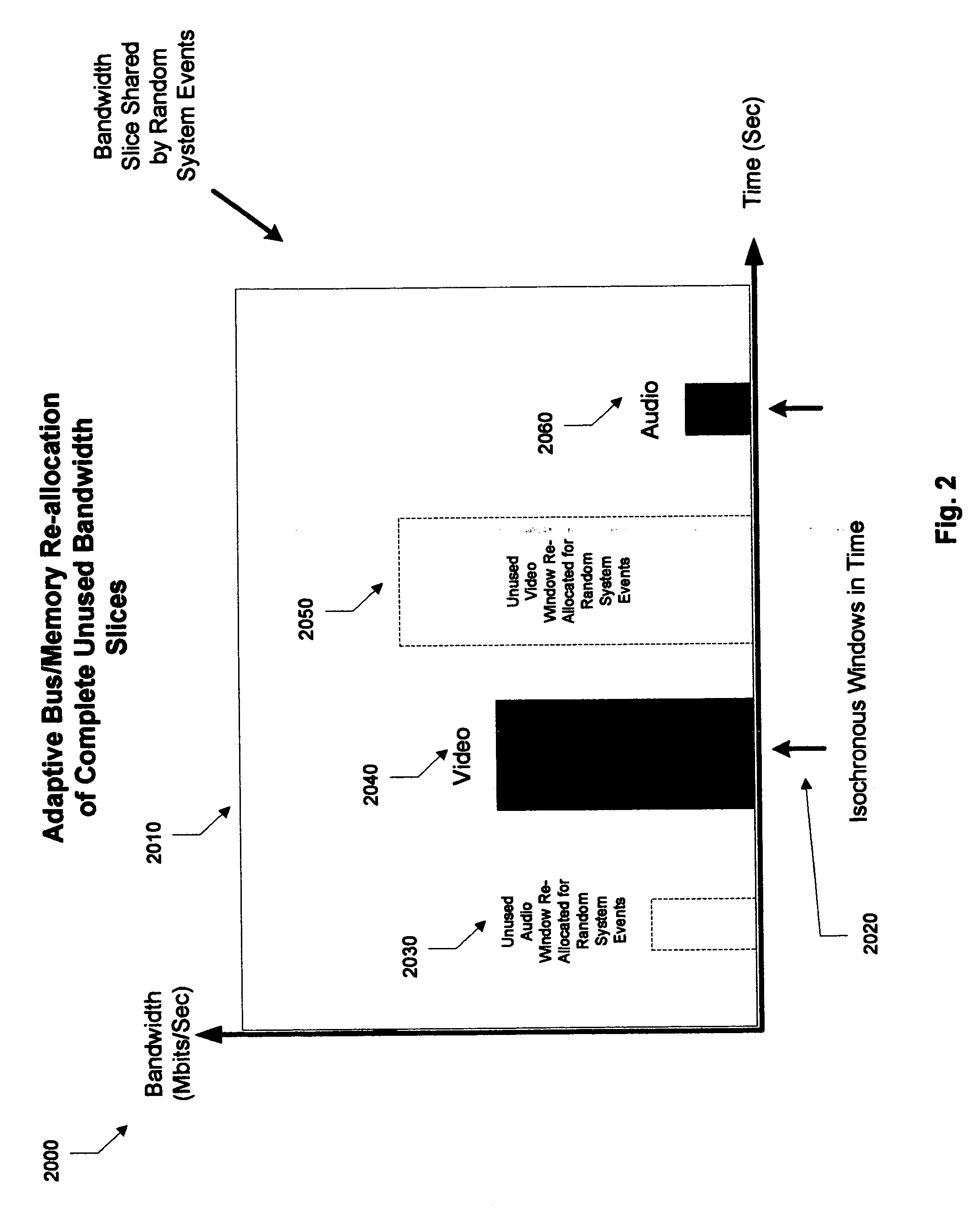 Adaptive bandwidth allocation over a heterogeneous system interconnect delivering true bandwidth-on-demand