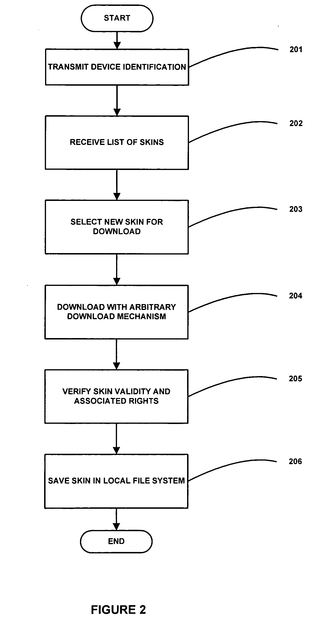 Method and system for downloading configurable user interface elements over a data network