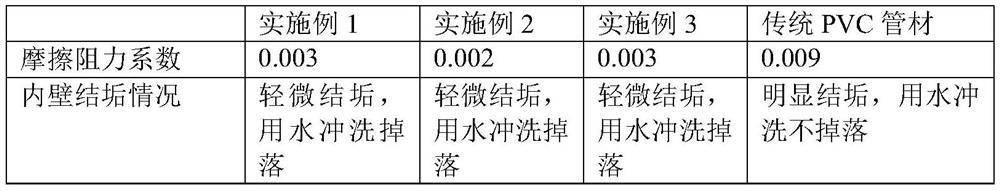 Anti-scaling drainage and sewage pipe, pipe fitting and preparation method thereof