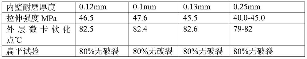 Anti-scaling drainage and sewage pipe, pipe fitting and preparation method thereof