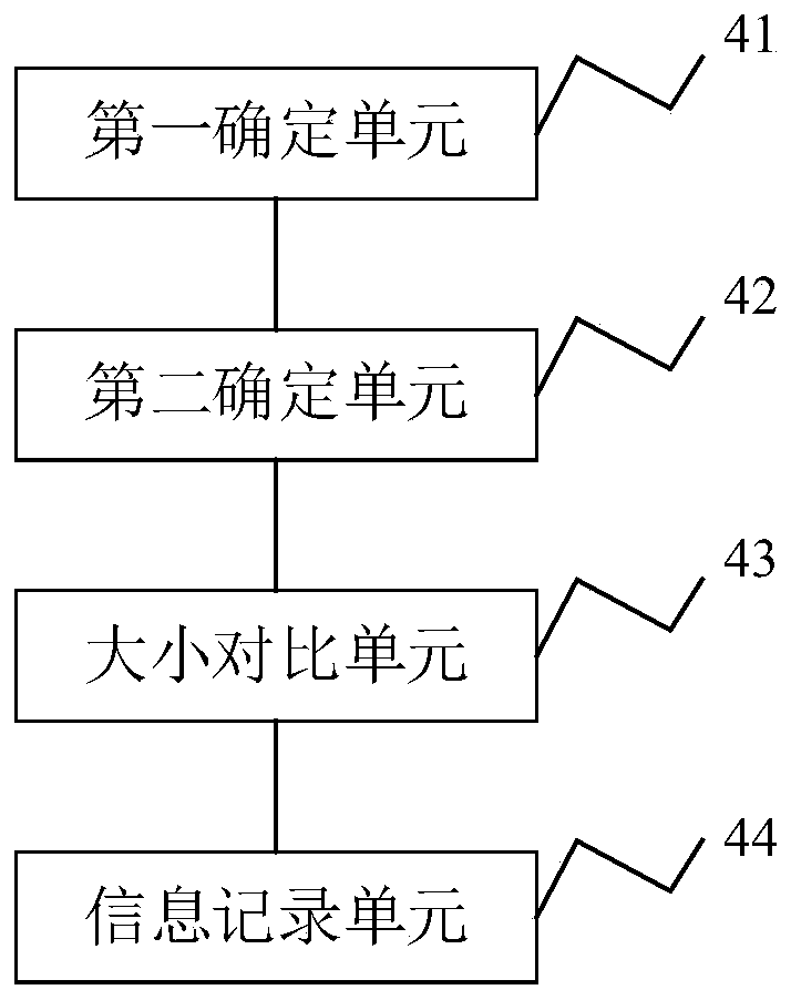 Data processing device and method, electronic equipment and storage medium