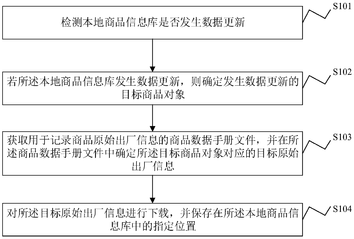 Data processing device and method, electronic equipment and storage medium