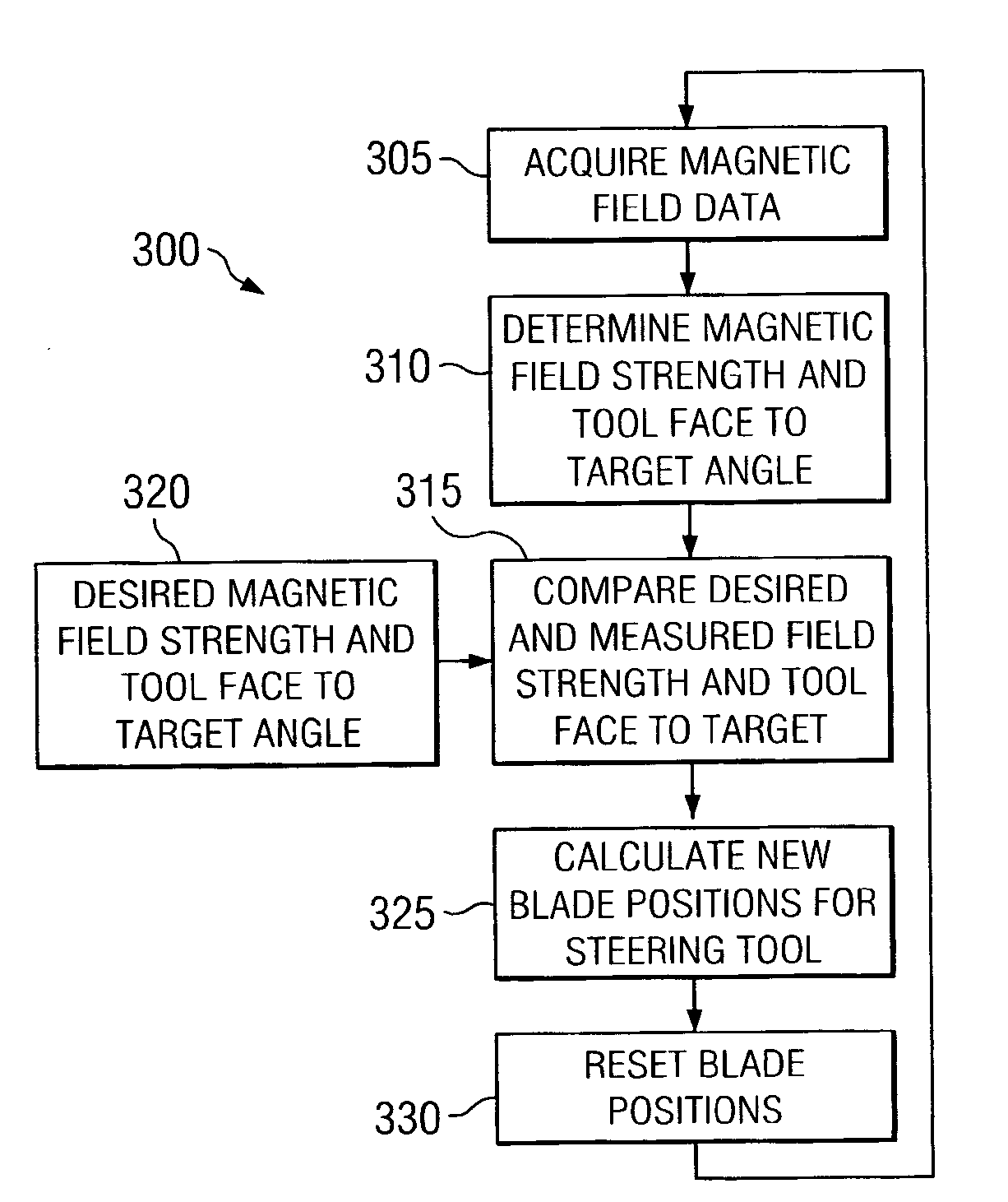 Magnetization of target well casing strings tubulars for enhanced passive ranging