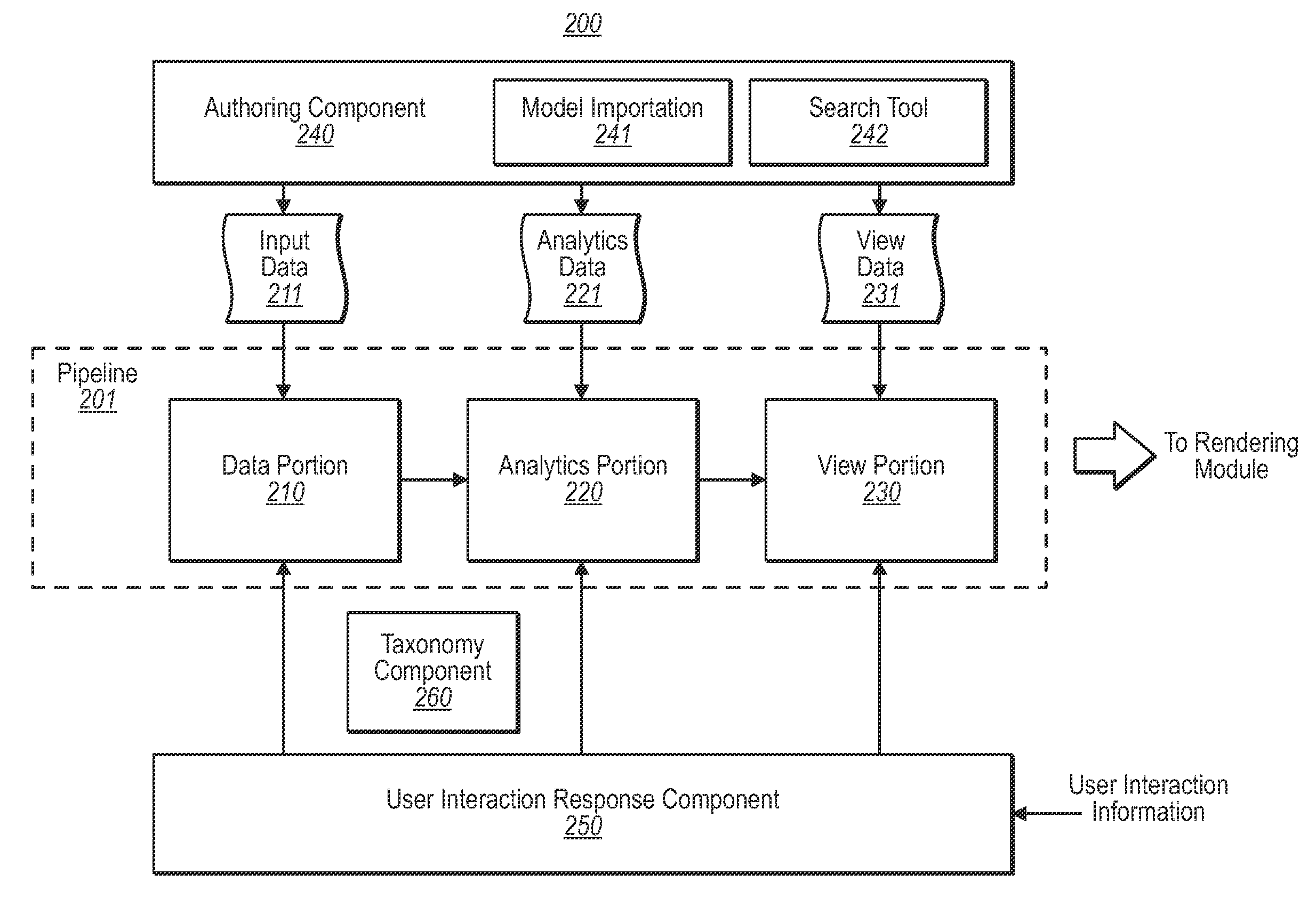 Search and exploration using analytics reference model