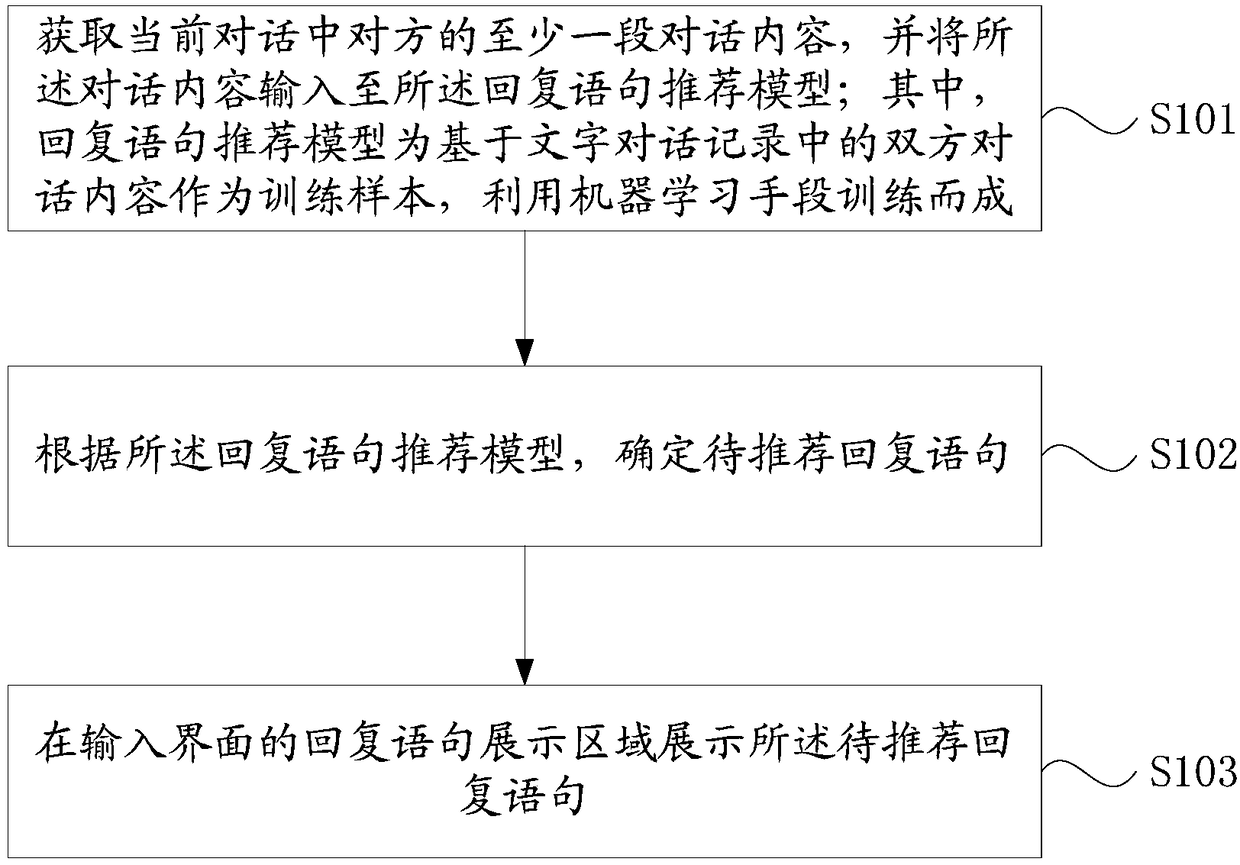 Response statement recommending method and device, storage medium and mobile terminal