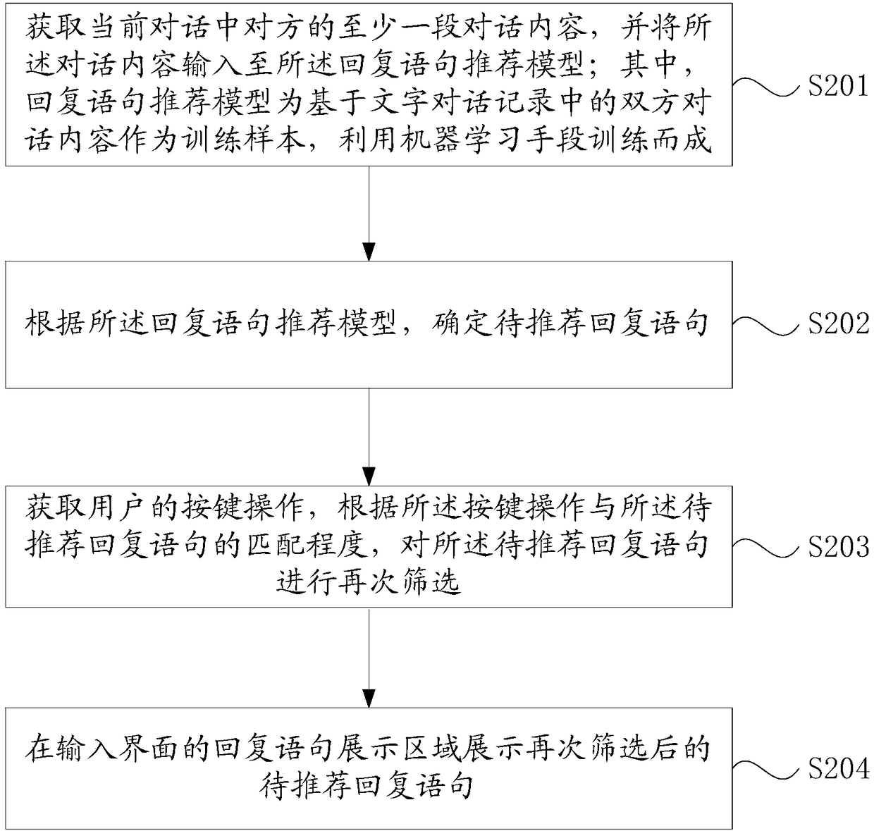 Response statement recommending method and device, storage medium and mobile terminal