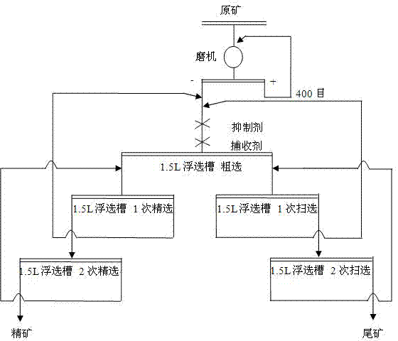 Composite beneficiation reagent for extracting vanadium from stone coal