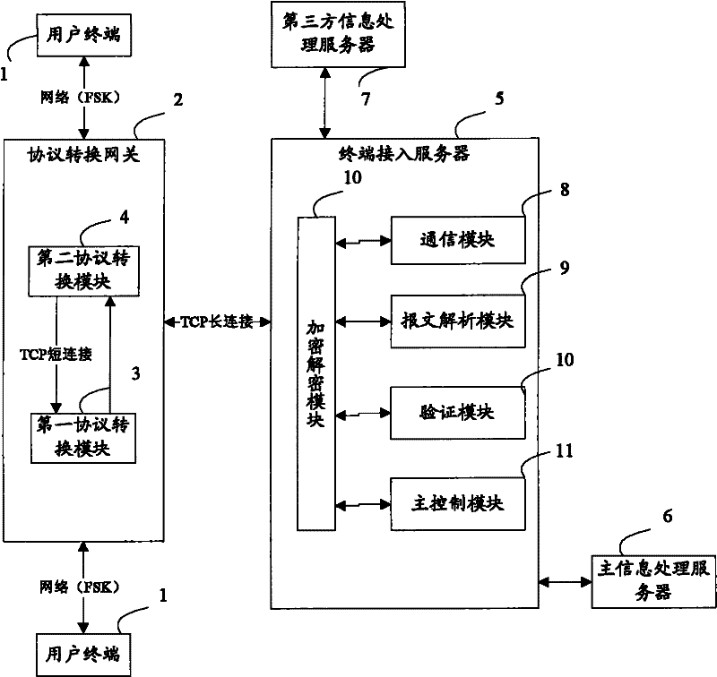 Security information interaction system and method based on frequency shift keying (FSK)