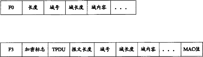 Security information interaction system and method based on frequency shift keying (FSK)