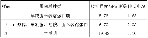 A kind of strengthened vegetable protein membrane material and preparation method thereof