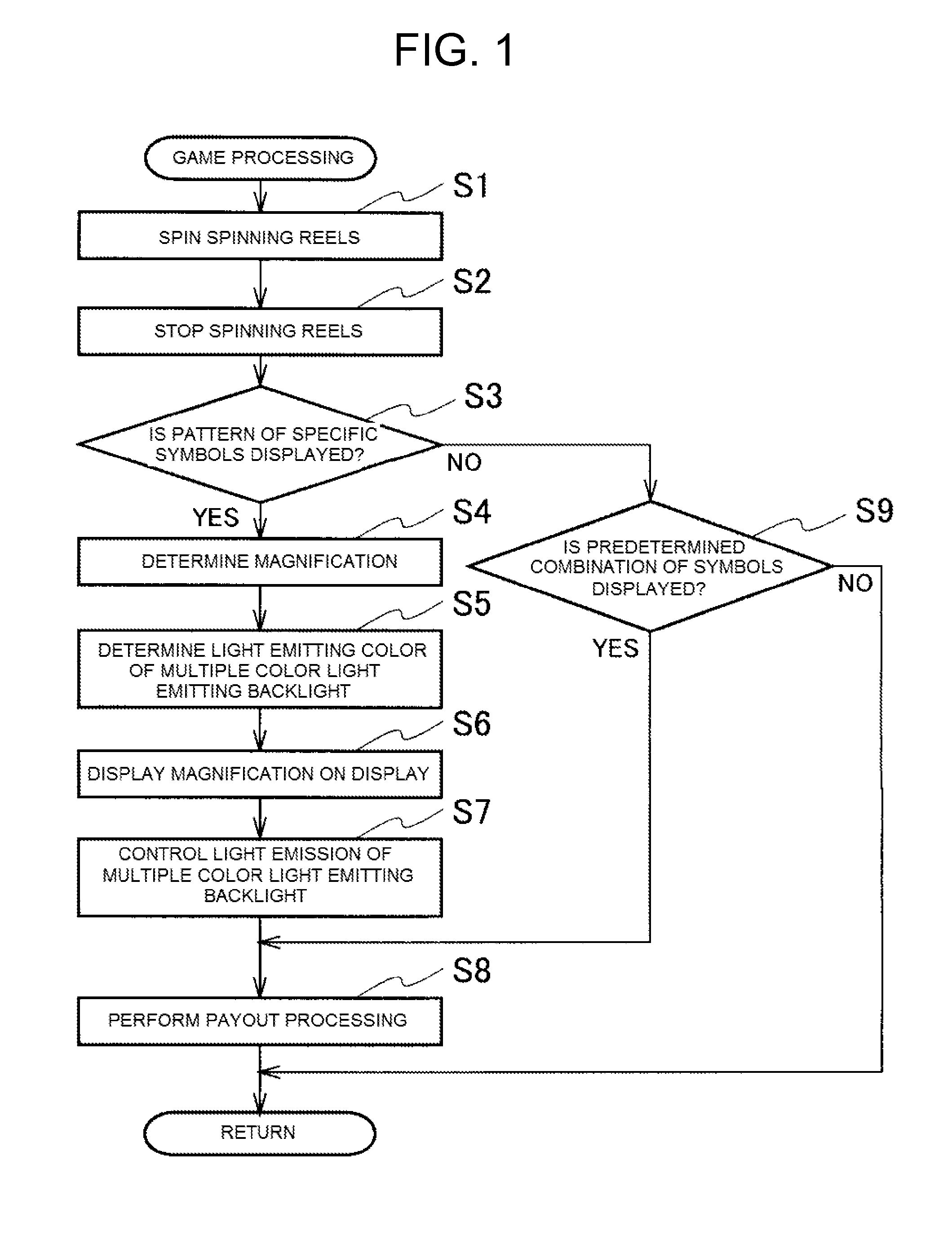 Gaming machine and control method thereof