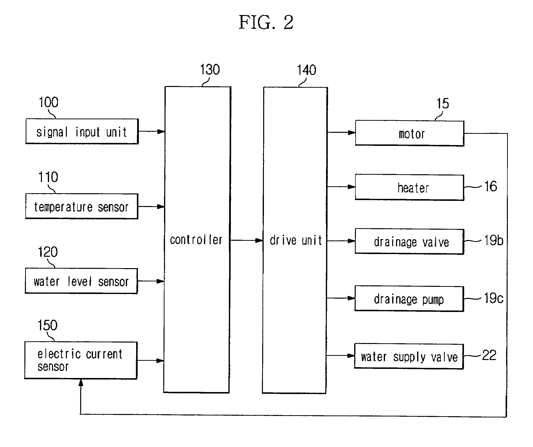 Washing machine and suds removal method thereof