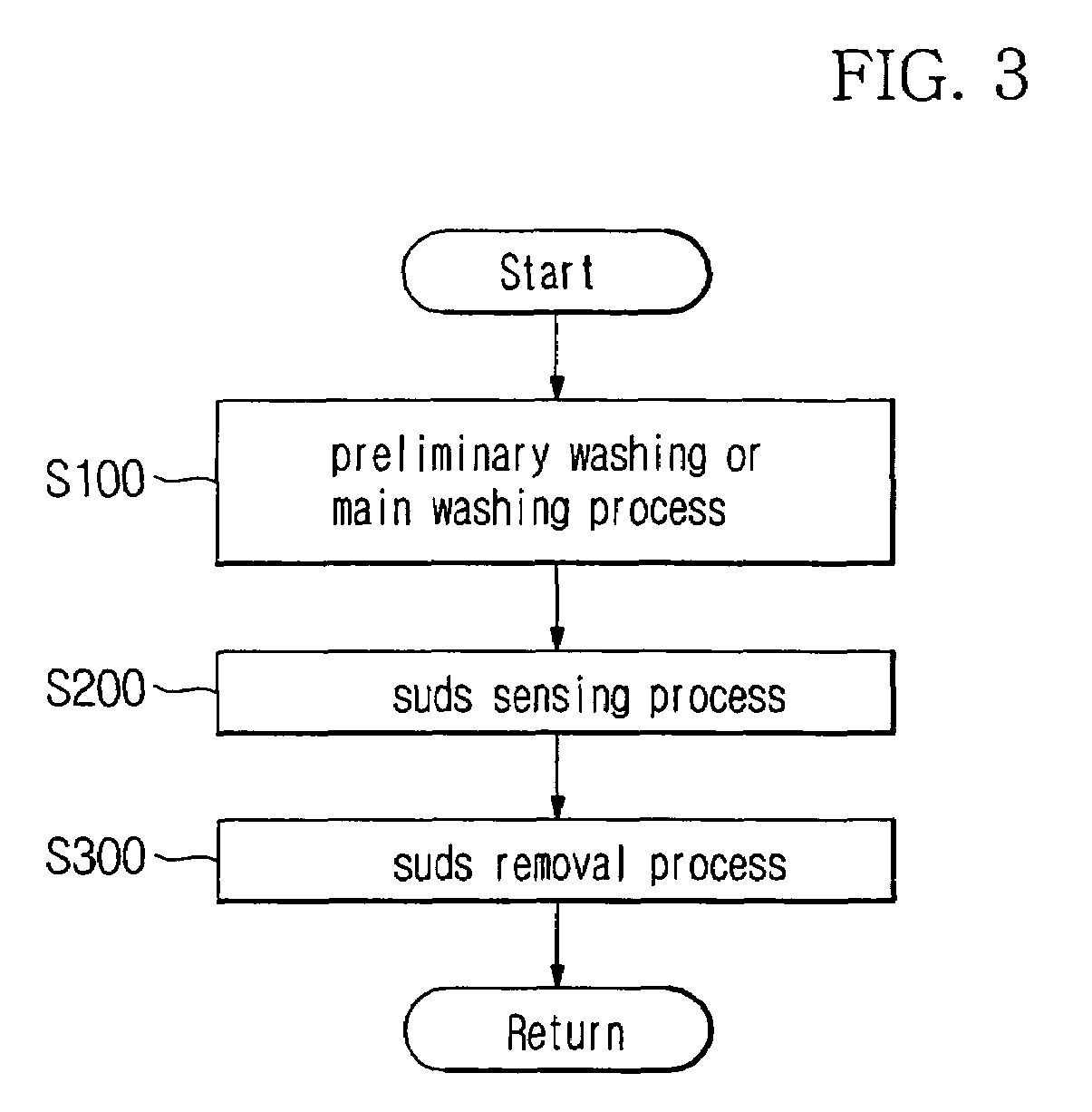 Washing machine and suds removal method thereof