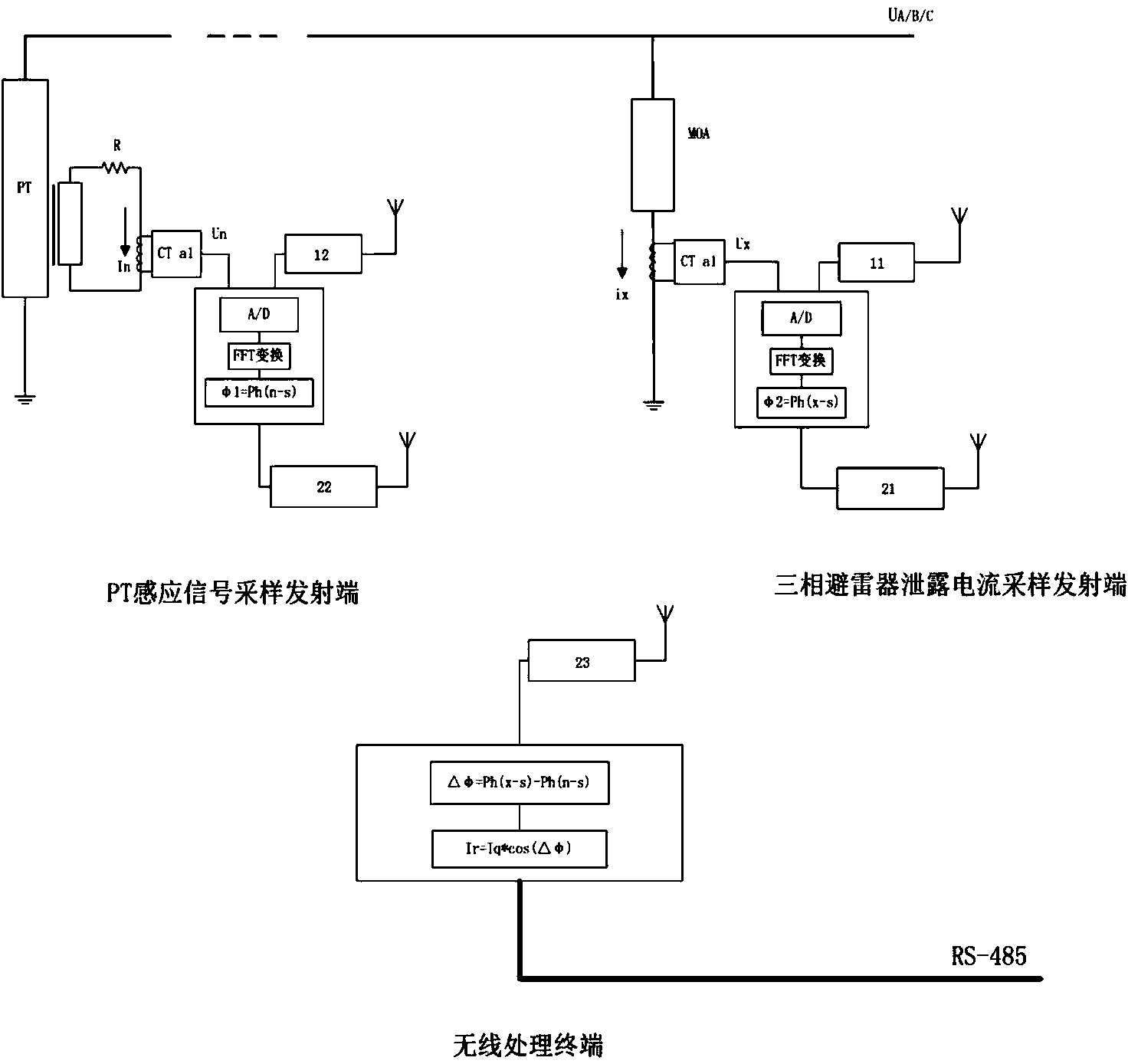 Arrester resistive current monitoring method and device based on GPS synchronization pulse per second