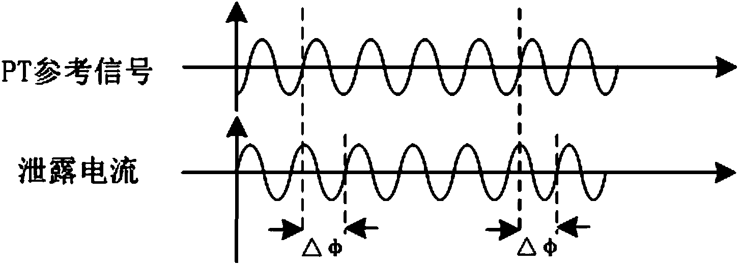 Arrester resistive current monitoring method and device based on GPS synchronization pulse per second