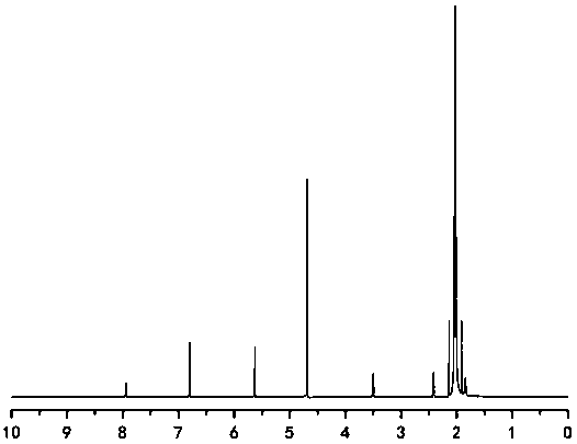 Maleimide prodrug having biological adhesion effect and application of maleimide prodrug in oral medicine transmission