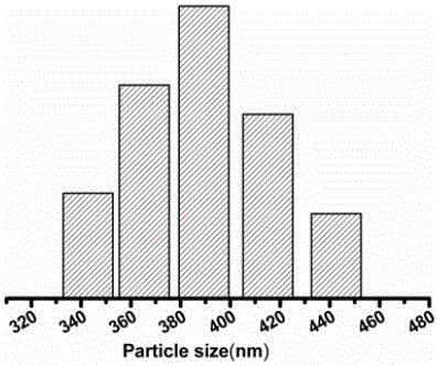 PH and temperature sensitive nano-vesicles and preparing method and application thereof