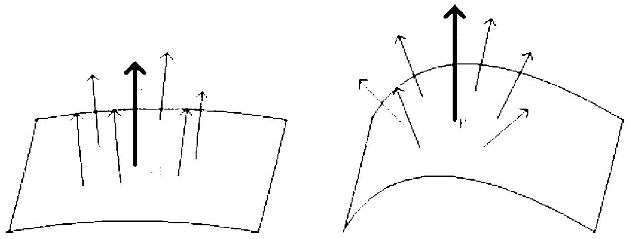 Point cloud automatic registration method based on normal vector