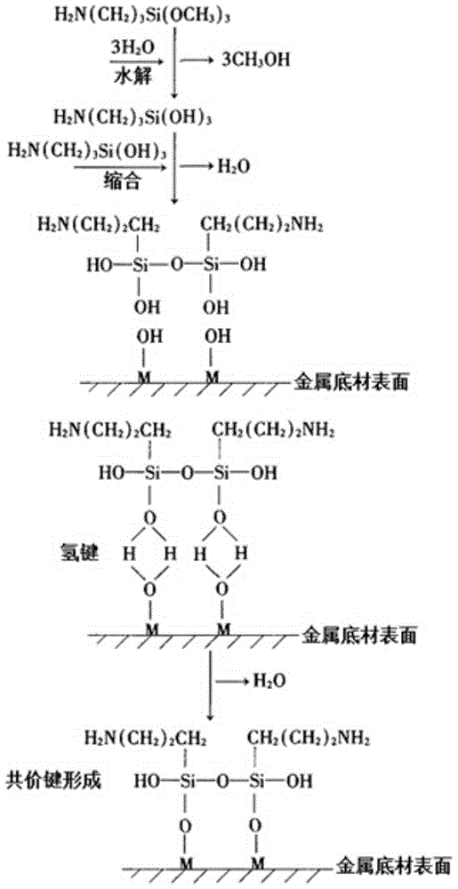 A kind of environment-friendly organic-inorganic hybrid aluminum alloy primer and preparation method thereof