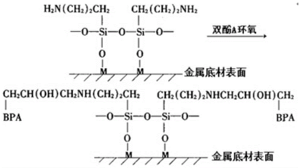 A kind of environment-friendly organic-inorganic hybrid aluminum alloy primer and preparation method thereof