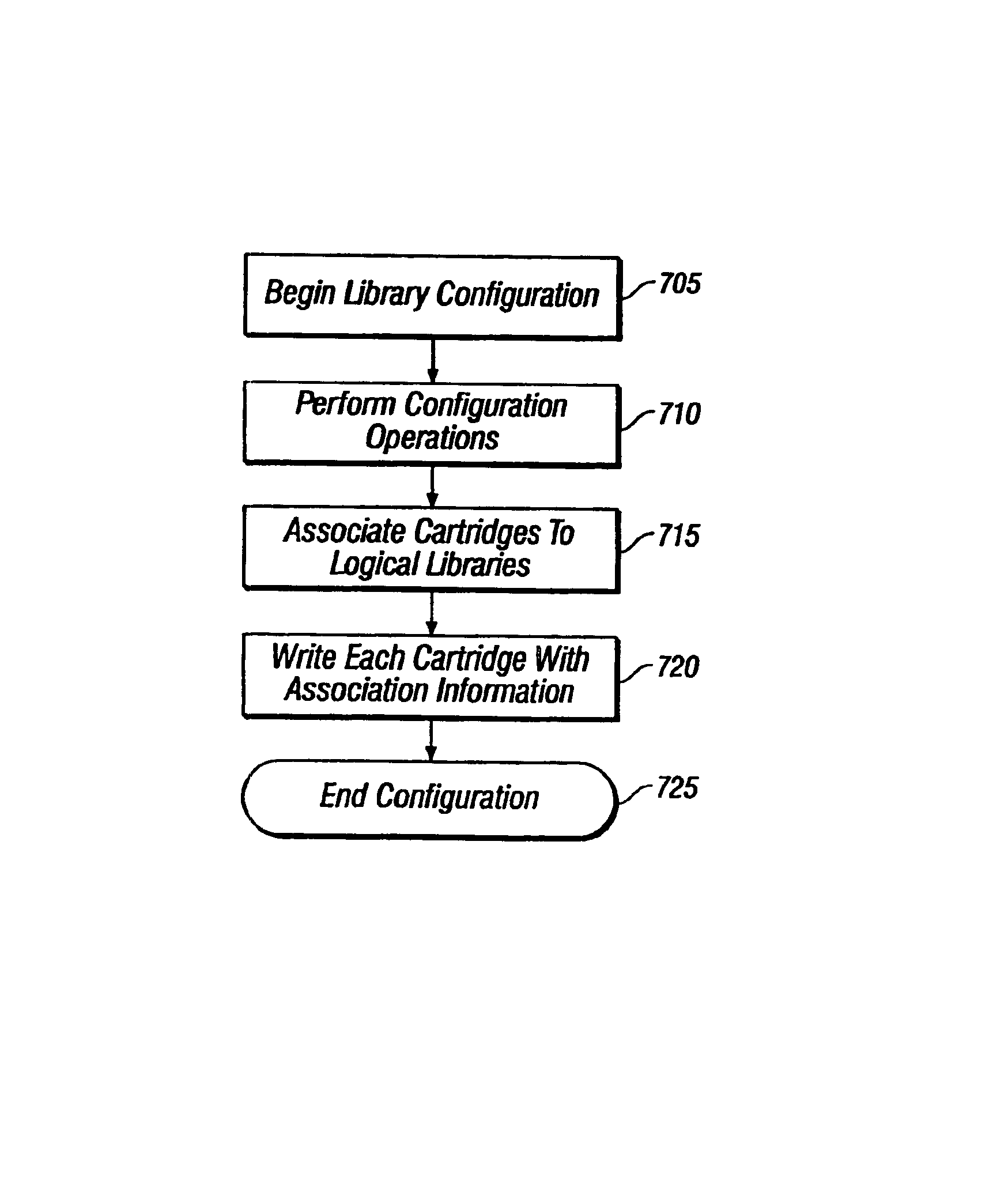 Use of cartridge memory for storing logical library association information