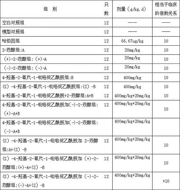 Medicinal composition and application thereof