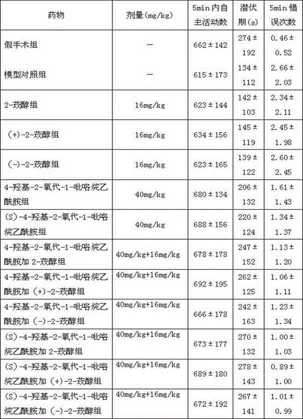 Medicinal composition and application thereof