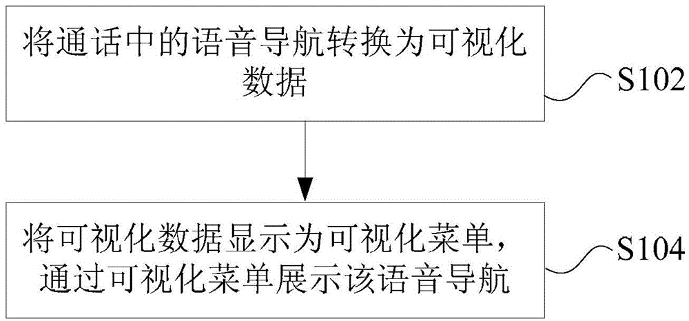 Conversation processing method and device