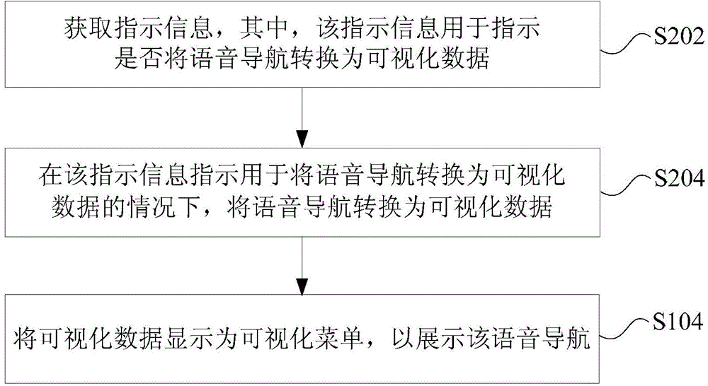 Conversation processing method and device