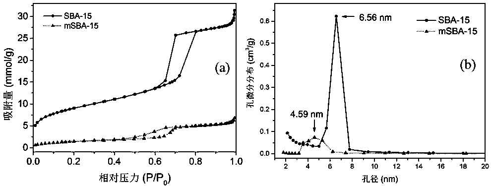 Loaded antistatic agent encapsulated in modified nano-mesoporous material and its preparation method and application