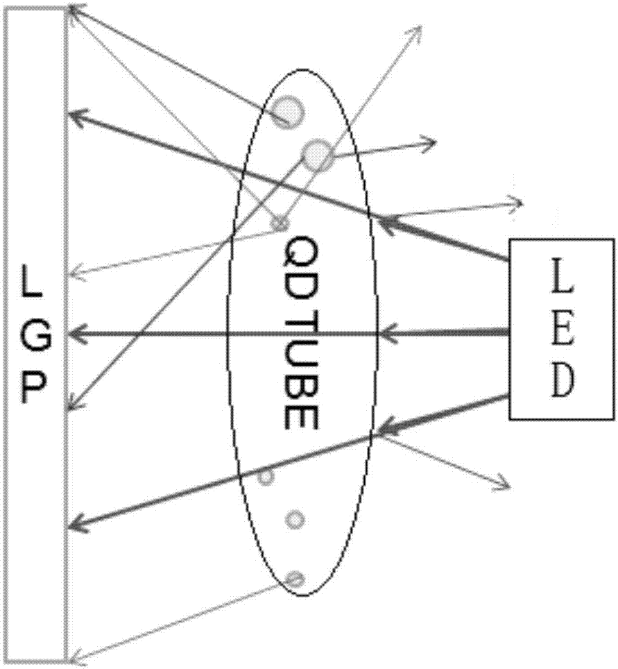 Liquid crystal display device and method for achieving high color gamut through quantum tube