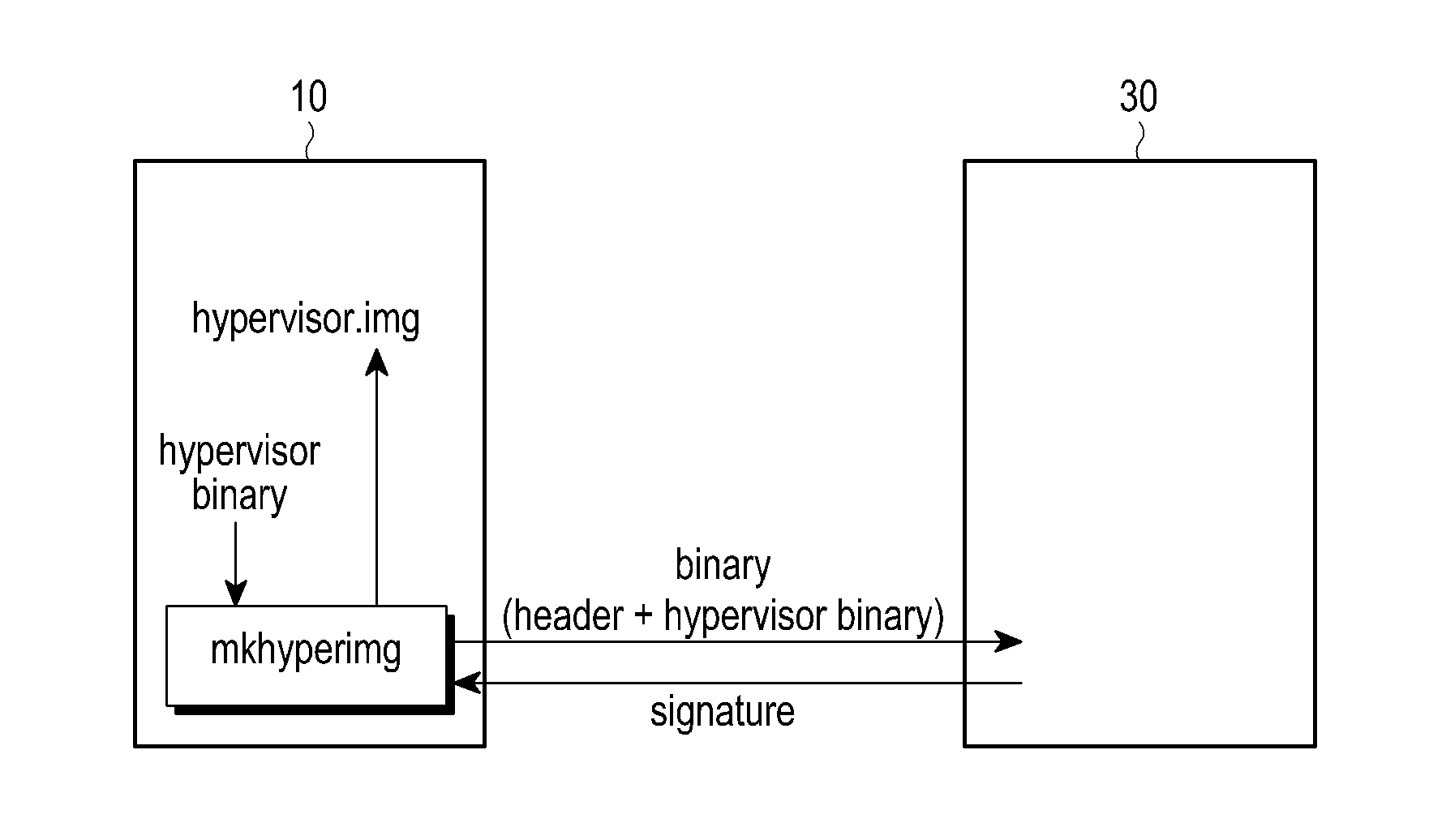 Apparatus and method for providing virtualization services