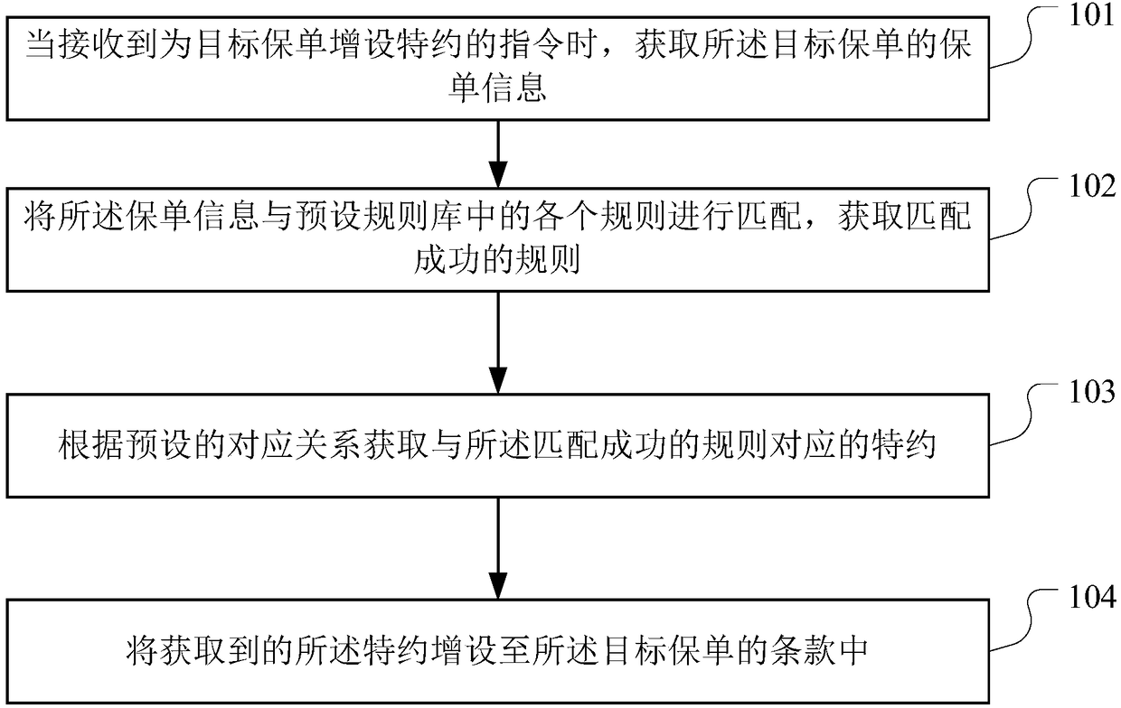 Method for setting convention in guarantee slip, storage medium and server