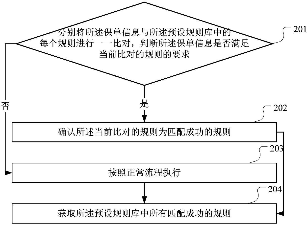 Method for setting convention in guarantee slip, storage medium and server