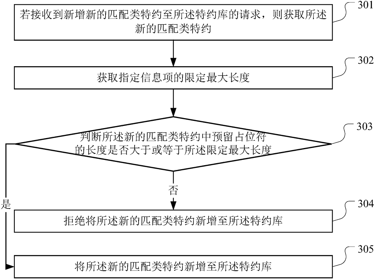 Method for setting convention in guarantee slip, storage medium and server