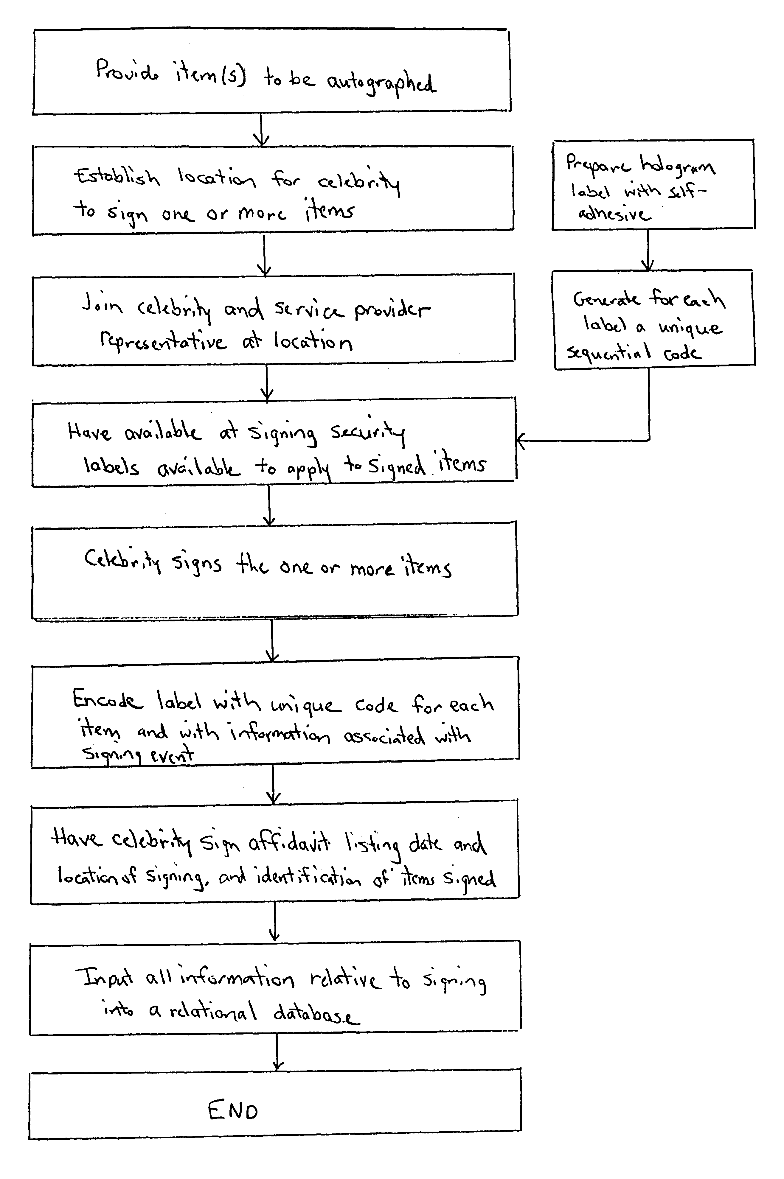 Autograph verification and authentication system