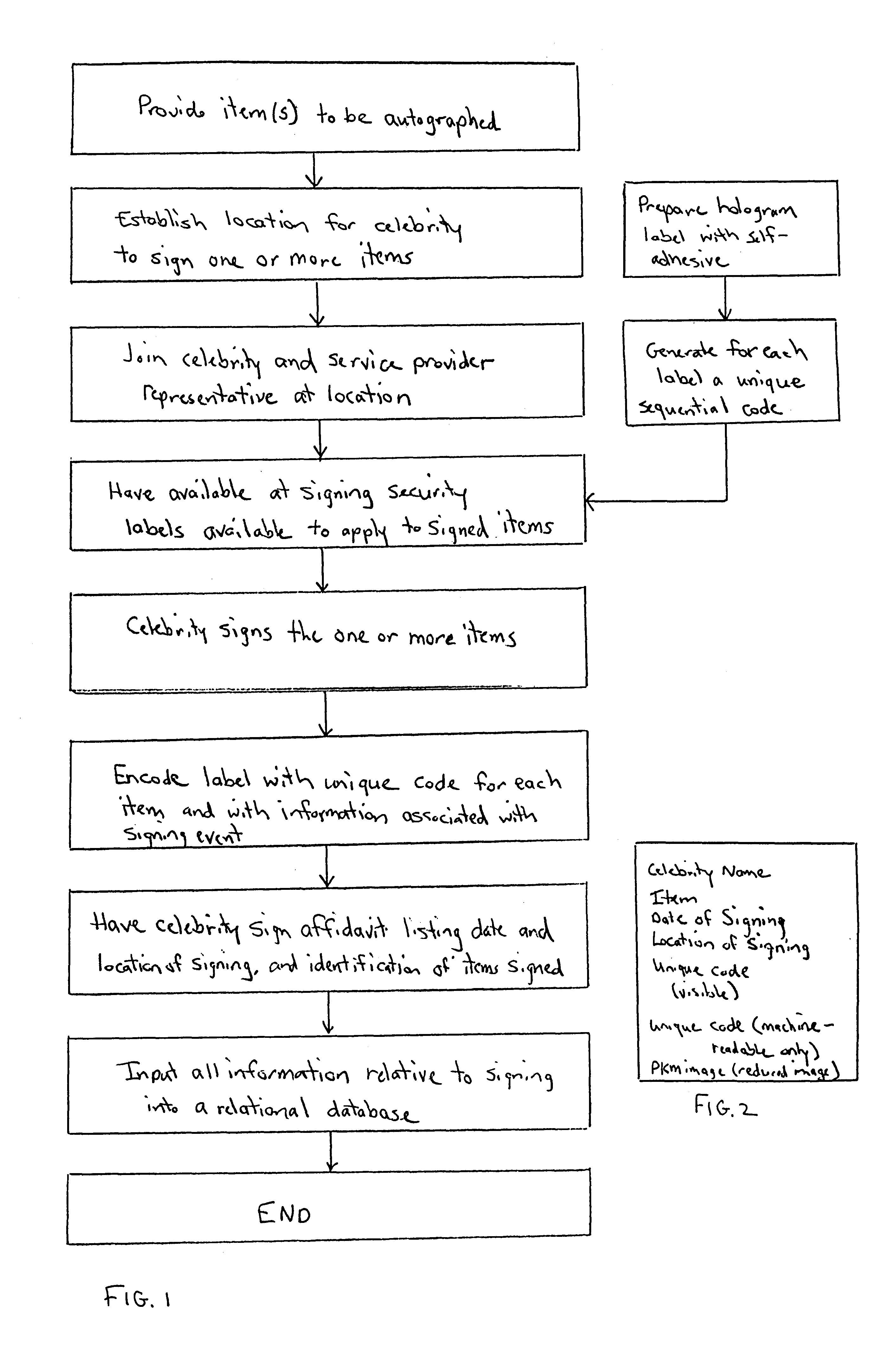 Autograph verification and authentication system